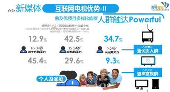 互聯(lián)網(wǎng)電視營(yíng)銷領(lǐng)導(dǎo)者 秀視智能教你兩招占領(lǐng)全新市場(chǎng)