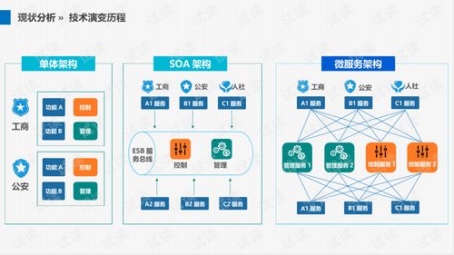 人工智能驅(qū)動智慧廠區(qū) 未來工廠的全面解決方案