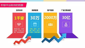 180位企業(yè)家共聚，探索互聯(lián)網(wǎng)時代品牌營銷新思路與資源對接新路徑