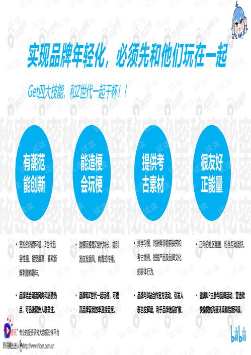 入圈B站，玩轉(zhuǎn)品牌年輕化 微播易營銷方法論解析
