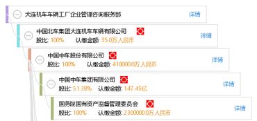 大連機車車輛工廠企業(yè)管理咨詢服務(wù)部 專業(yè)咨詢助力企業(yè)卓越發(fā)展