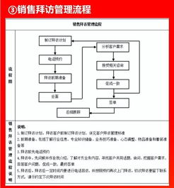 好有用的企業各環節流程圖，企業管理咨詢全解析